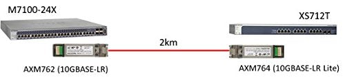 NETGEAR SFP+ Transceiver 10GBASE-LR (Long range, single mode)