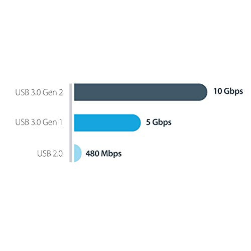 StarTech.com USB-C 10Gbps to M.2 NVMe SSD Enclosure - Portable External M.2 NGFF PCIe Aluminum Case - 1GB/s Read/Write - Supports 2230, 2242, 2260, 2280 - TB3 Compatible - Mac & PC (M2E1BMU31C)