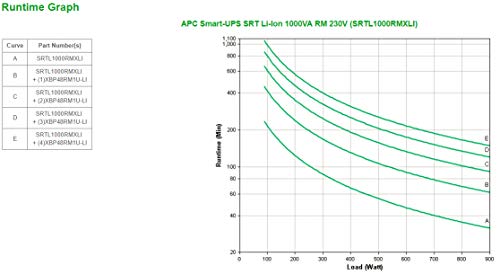 Smart UPS SRT Lithium ion 1000VA RM 230V