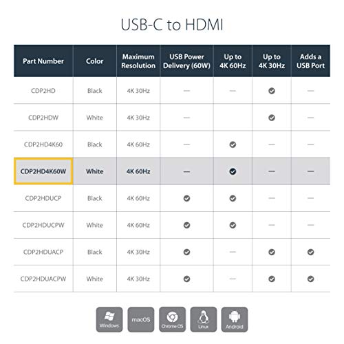 StarTech.com CDP2HD4K60W USB-C to HDMI Adapter - White - 4K 60Hz