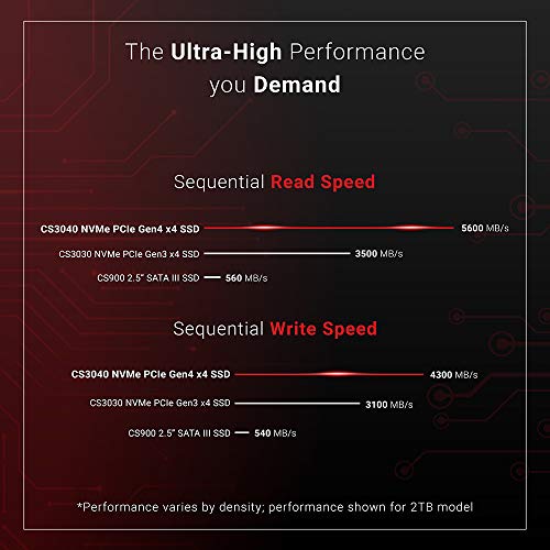 PNY XLR8 CS3040 M.2 1TB PCI Express 4.0 3D NAND NVMe Internal SSD Sequential Read of up to 5600MBs and Write of up to 4300MBs