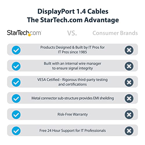 StarTech 2m Certified 8K 60Hz HDR10 DisplayPort 1.4 Cable