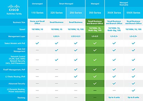 Cisco Small Business SG350-10 - Switch - L3 - Managed - 8 x 10/100/1000 + 2 x combo Gigabit SFP - desktop