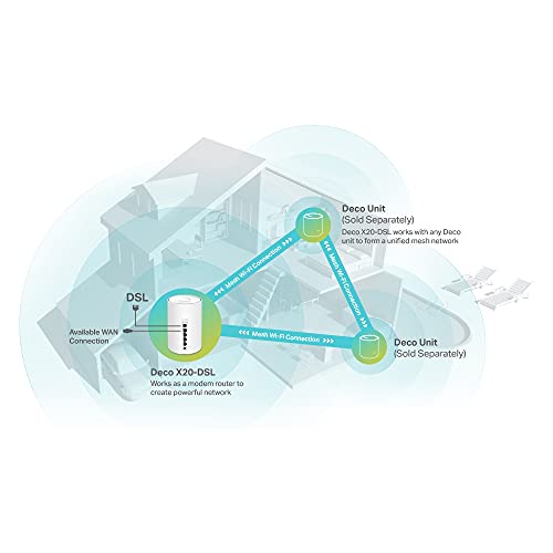 AX1800 VDSL Whole Home Mesh Wi-Fi 6