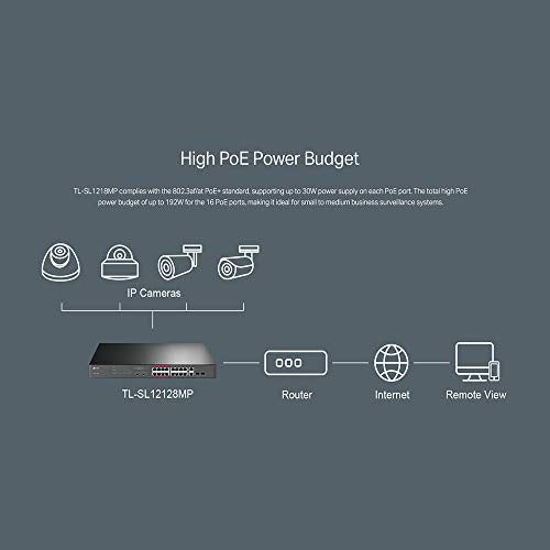 TP-Link TL-SL1218MP - Switch - unmanaged - 16 x 10/100 (PoE+) + 2 x 10/100/1000 + 2 x combo Gigabit SFP - rack-mountable (192 W)