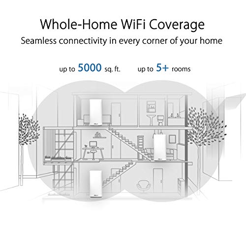 ASUS ZenWiFi AC Mini (CD6) - Wi-Fi system (router, 2 extenders) - mesh - GigE - 802.11a/b/g/n/ac - Dual Band