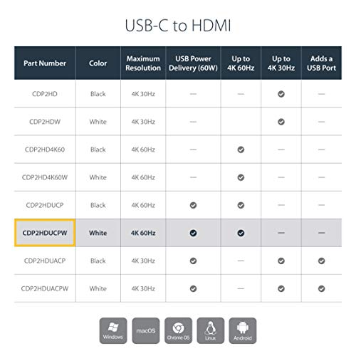 StarTech.com USB-C to HDMI Adapter - White - 4K 30Hz - Thunderbolt 3 Compatible - with Power Delivery (USB PD) - USB C Dongle (CDP2HDUACPW)