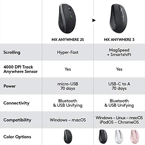 Mx Anywhere 3 Wireless 4000 Dpi Mouse