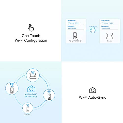 TP-Link TL-WPA8631P KIT - V3 - Powerline Wi-Fi Kit - bridge - GigE, HomePlug AV (HPAV), HomePlug AV (HPAV) 2.0, IEEE 1901 - 802.11a/b/g/n/ac - Dual Band - wall-pluggable - with TP-Link TL-PA8010P