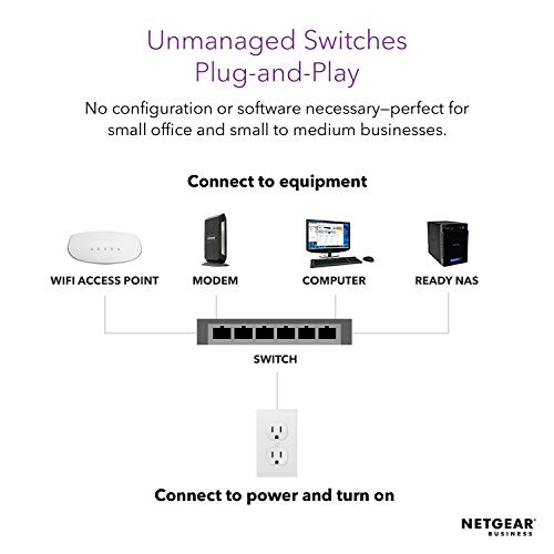 NETGEAR GS308PP - Switch - unmanaged - 8 x 10/100/1000 (PoE+) - desktop, wall-mountable - PoE+ (83 W) - DC power