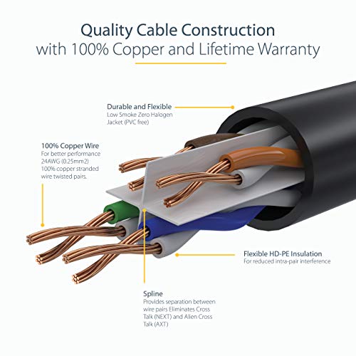 StarTech 2m CAT6 Low Smoke Zero Halogen 10 Gigabit Ethernet RJ45 UTP Network Cable with Strain Relief Grey