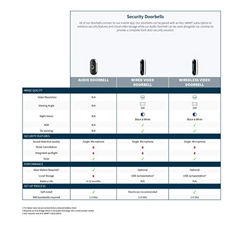 Arlo Video Doorbell - Video intercom system - wireless - Wi-Fi - 1 camera(s)