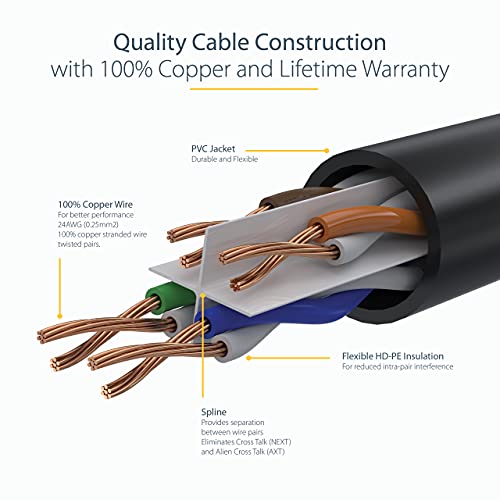 StarTech 100ft Green CAT6 Gigabit Ethernet 650MHz 100W PoE RJ45 UTP Network Patch Cable Snagless