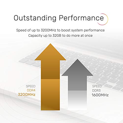 Kingston - DDR4 - module - 4 GB - SO-DIMM 260-pin - 2666 MHz / PC4-21300 - CL17 - 1.2 V - unbuffered - non-ECC