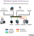 NETGEAR M4200 Intelligent Edge Series GSM4210P - Switch - L3 - Managed - 6 x 100/1000/2.5G (PoE+) + 2 x 100/1000/2.5G/5G (PoE+) + 2 x 1 Gigabit / 10 Gigabit SFP+ - side to side airflow - rack-mountable - PoE+ (240 W)