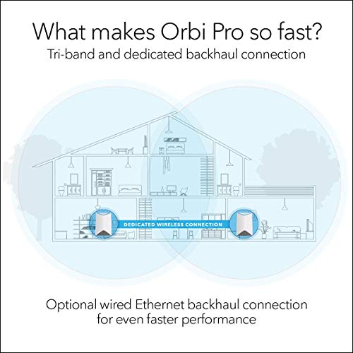 NETGEAR Orbi Pro SRK60 - Wi-Fi system (router, extender) - up to 5,000 sq.ft - GigE - 802.11a/b/g/n/ac - Tri-Band - wall-mountable, ceiling-mountable