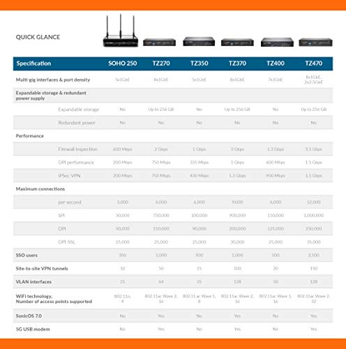 SonicWall TZ270 - Security appliance - GigE - desktop