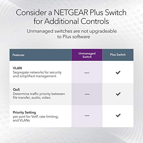 ProSAFE 8-Port Gigabit Unmanaged Desktop Switch