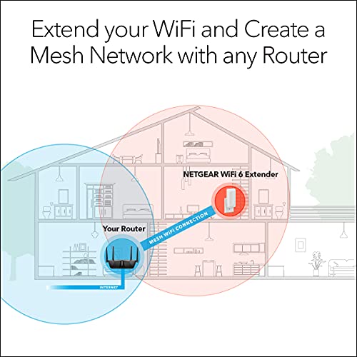 Netgear EAX12 AX1600 4 Stream Mesh Gigabit Ethernet WiFi System Wall Plug