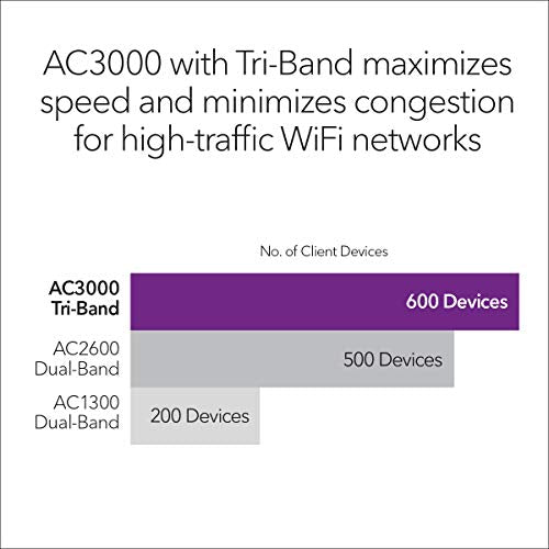 Netgear Insight WAC564 - Radio access point - 4 ports - 100Mb LAN, 802.11ac Wave 2 - Wi-Fi 5 - 2.4 GHz (1 band) / 5 GHz (2 bands)