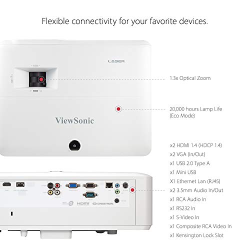 Viewsonic LS750WU - DLP projector - laser/phosphor - 5000 ANSI lumens - WUXGA (1920 x 1200) - 16:10 - 1080p - zoom lens - LAN - with 1 year Express Exchange Service