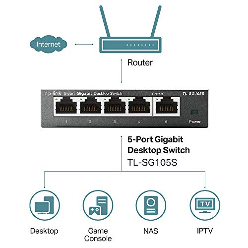 5 Port 10 100 1000 Mbps Unmanaged Switch