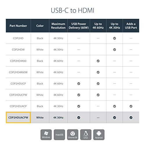 StarTech.com USB C to HDMI Adapter  4k 60hz  Thunderbolt 3 Compatible  Power Delivery  USB C Adapter  USB-C to HDMI (CDP2HDUCPW)