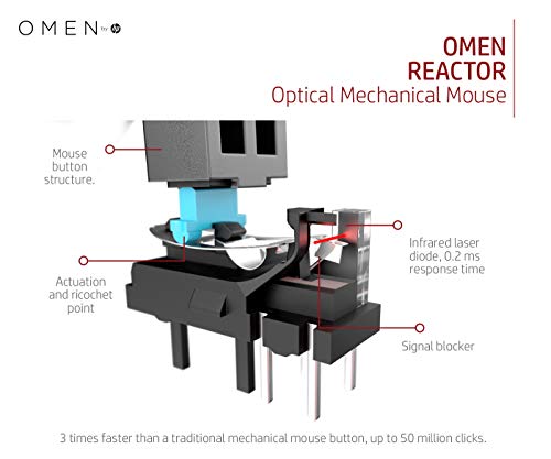 OMEN by HP Reactor - Mouse - right-handed - optical - 6 buttons - wired - USB - black - for OMEN by HP 16, Victus by HP 16, HP 15, Chromebook 11, Pavilion 15, Slim S01