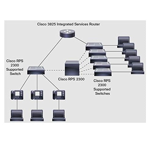 Spare Accessory Kit for Cisco Redundant Power System 2300