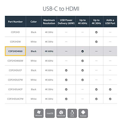 STARTECH.COM USB C to HDMI Adapter 4K 60Hz Thunderbolt 3 Compatible USB-C Adapter USB Type C to HDMI Dongle Converter