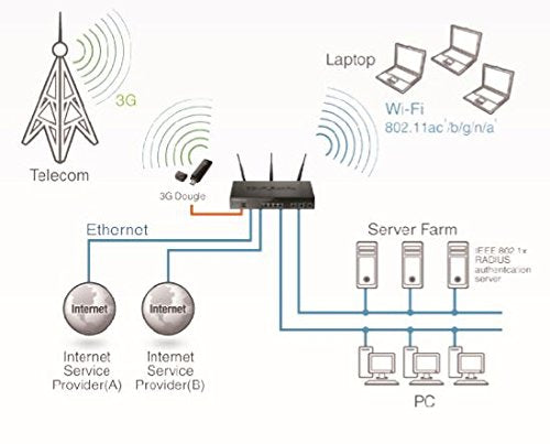 D-Link DSR-1000AC - Wireless router - 4-port switch - GigE - WAN ports: 2 - 802.11a/b/g/n - Dual Band