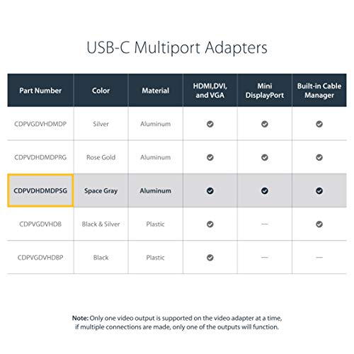 StarTech.com USB-C Multiport Video Adapter - Aluminum - USB Type C to VGA / 4K HDMI/Mini DisplayPort/DVI - USB C Adapter - Space Gray (CDPVDHDMDPSG)