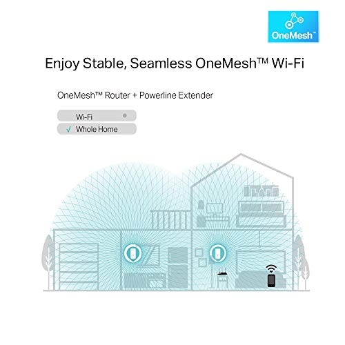 TP-Link TL-WPA8631P AV1300 Gigabit Passthrough Powerline - V3 - bridge - GigE, HomePlug AV (HPAV), HomePlug AV (HPAV) 2.0, IEEE 1901 - 802.11a/b/g/n/ac - Dual Band - wall-pluggable