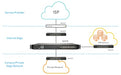 SonicWall NSa 4700 - Advanced Edition - security appliance - 10 GigE, 5 GigE, 2.5 GigE - 1U - SonicWall Secure Upgrade Plus Program (3 years option) - rack-mountable