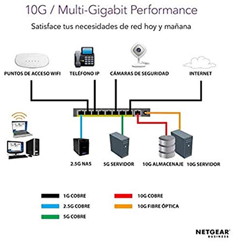 NETGEAR Smart MS510TXM - Switch - L3 Lite - smart - 4 x 100/1000/2.5G + 4 x 1/2.5/5/10GBase-T + 2 x 10 Gigabit SFP+ (uplink) - desktop, rack-mountable