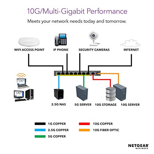 NETGEAR XS505M - Switch - unmanaged - 4 x 10 Gigabit Ethernet + 1 x 10 Gigabit SFP+ - desktop, rack-mountable