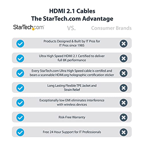 StarTech 1m Ultra High Speed Certified 4K 8K HDMI 2.1 Cable