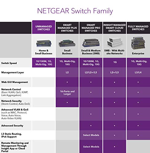 NETGEAR GS308PP - Switch - unmanaged - 8 x 10/100/1000 (PoE+) - desktop, wall-mountable - PoE+ (83 W) - DC power