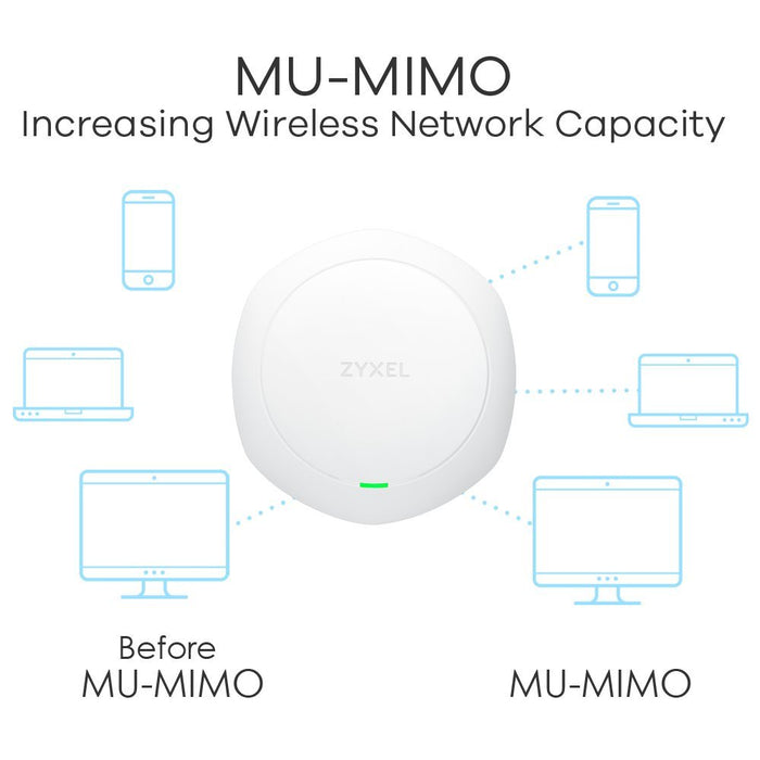 Best Value Zyxel Wireless Access Point AC Wave 2 High Density Standalone or Controller managed [NWA5123-ACHD]