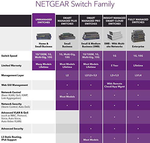 NETGEAR GS305PP - Switch - unmanaged - 5 x 10/100/1000 (4 PoE) - desktop, wall-mountable - PoE (83 W) - DC power