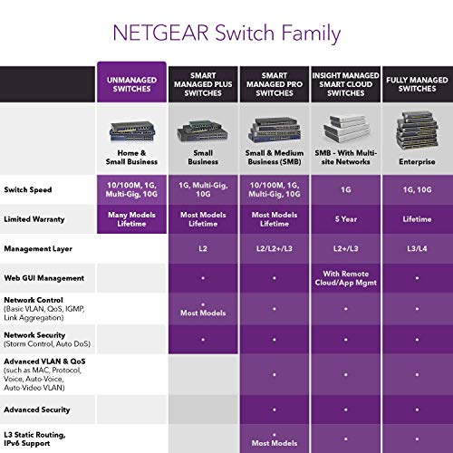 NETGEAR GS108PP - Switch - 8 x 10/100/1000 (PoE+) - desktop, rack-mountable, wall-mountable - PoE+ (123 W) - DC power