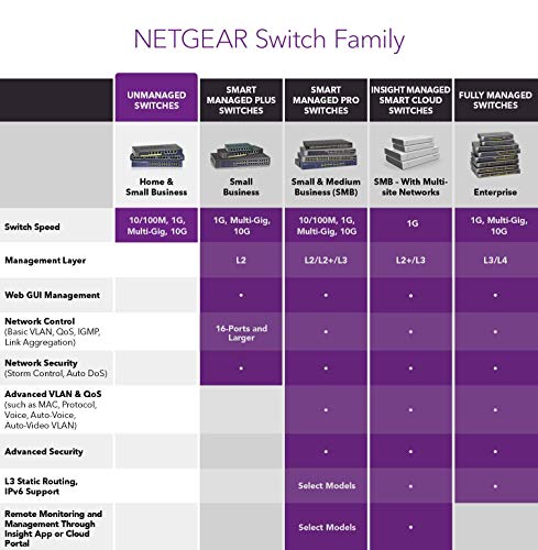 NETGEAR GS324PP - Switch - unmanaged - 24 x 10/100/1000 (PoE+) - desktop, rack-mountable - PoE+ (380 W)