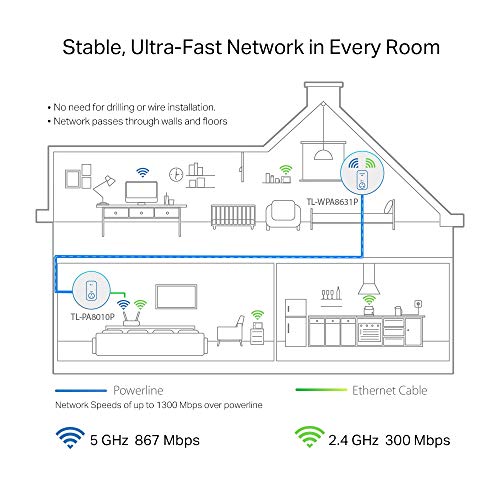 TP-Link TL-WPA8631P KIT - V3 - Powerline Wi-Fi Kit - bridge - GigE, HomePlug AV (HPAV), HomePlug AV (HPAV) 2.0, IEEE 1901 - 802.11a/b/g/n/ac - Dual Band - wall-pluggable - with TP-Link TL-PA8010P