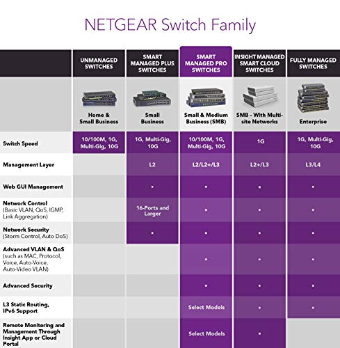 NETGEAR Smart GS108Tv3 - Switch - smart - 8 x 10/100/1000 - desktop, wall-mountable - DC power