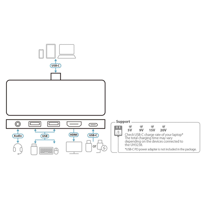 USB-C Travel Dock w Power Pass-Through