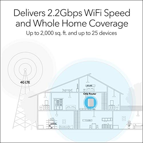 Netgear LBR20 - Wireless router - WWAN - GigE - 802.11a/b/g/n/ac - Dual Band