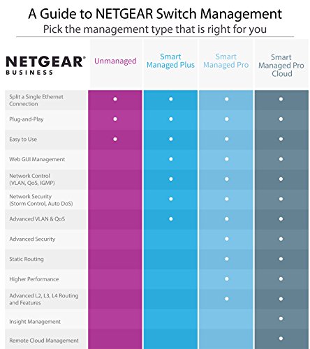 NETGEAR M4300-52G - Switch - L3 - Managed - 2 x 10/100/1000/10000 + 2 x 10 Gigabit SFP+ + 48 x 10/100/1000 - front to back airflow - rack-mountable