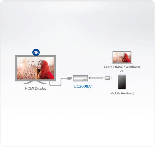 4K HDMI to USB-C Adapter