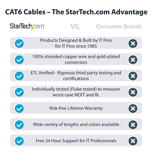 StarTech Cat6 Snagless UTP Network Patch Purple