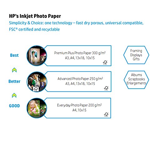 HP Advanced Photo Paper - Glossy photo paper - A3 (297 x 420 mm) - 250 g/m2 - 20 sheet(s)